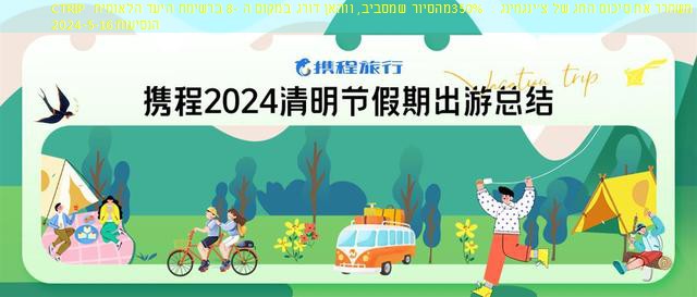 CTRIP משחרר את סיכום החג של צ’ינגמינג： 350%מהסיור שמסביב, ווהאן דורג במקום ה -8 ברשימת היעד הלאומית הנסיעות